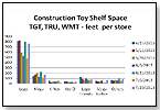 Construction Toys - LEGO vs. Everyone Else