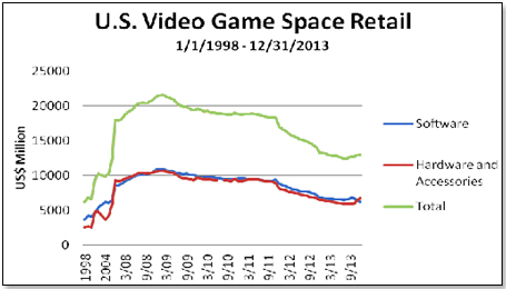 Wii U Game Sales Chart