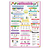 Dietary Guidelines Poster by SMARTPICKS INC.
