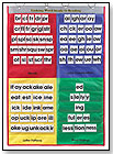 Linking Word Study to Shared Reading Pocket Chart by SI MANUFACTURING