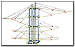 Skyrail Suspension Set by INTERNATIONAL PLAYTHINGS LLC