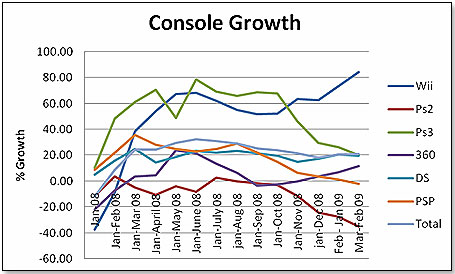 used video game prices