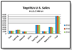 ToysRUs  -  Where are They Going?