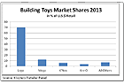 Mattel buys Mega – what is the likely impact?