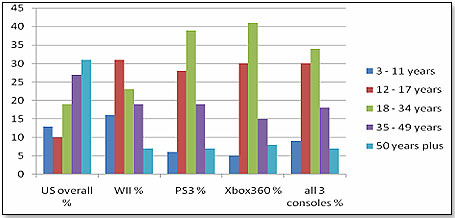 Nintendo Switch Sales Sales Weaker Than Wii In First Year, 53% OFF