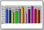 Sales Tracking - Summer 2008