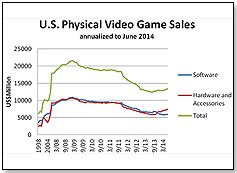 GameStop is Between a Rock and a Hard Place