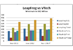 Leapfrog – The Saga Continues