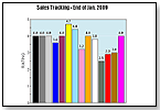 Sales Tracking - End of January 2009