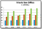 Movies and Toys 2013