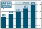 Advertising on Demand: Part I