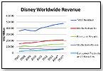 Disney – is Infinity leading the way?