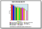 Sales Tracking - End of August 2008